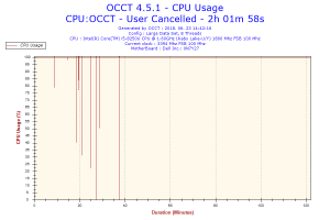 Dell Inspiron 15 5570 notebook bemutató